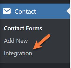 integration